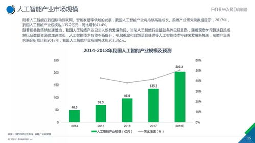 2017人工智能行業(yè)現(xiàn)狀與發(fā)展趨勢報(bào)告 聚焦應(yīng)用軟件開發(fā)