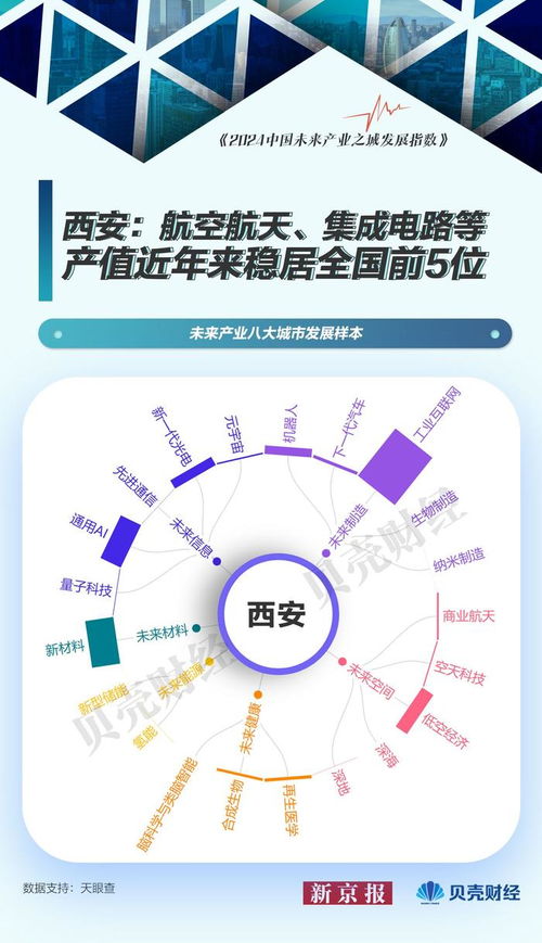 未來產(chǎn)業(yè)城市發(fā)展樣本 北京以量子科技領(lǐng)跑，人工智能應(yīng)用軟件蓬勃發(fā)展