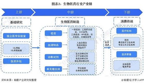 預(yù)見2021 中國生物醫(yī)藥行業(yè)全景圖譜、市場現(xiàn)狀、競爭格局與發(fā)展趨勢，及人工智能應(yīng)用軟件開發(fā)機(jī)遇
