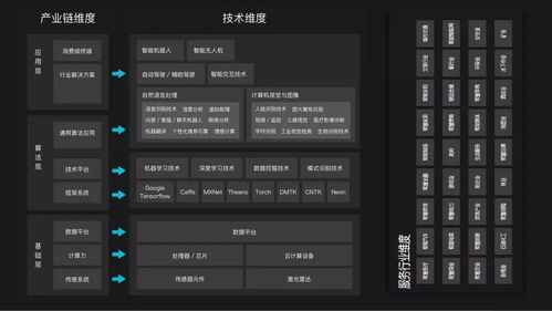 從IT耳朵與IT桔子2017年行業(yè)報(bào)告看人工智能應(yīng)用軟件開發(fā)的發(fā)展與趨勢