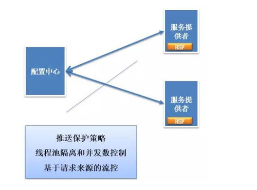 從單體到智能 圖解分布式架構(gòu)演進(jìn)與人工智能應(yīng)用的軟件開發(fā)