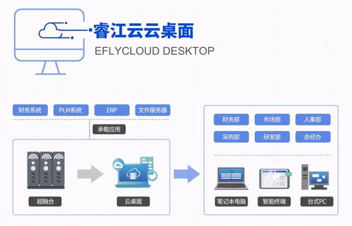 如何有效降低軟件設(shè)計與開發(fā)成本